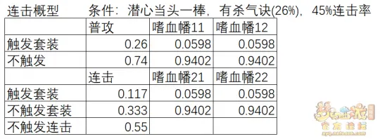 《梦幻西游》虎贲上将玩法详解