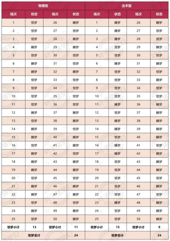 《梦幻西游》超级神兔·癸卯伤害实测