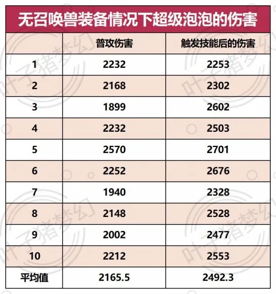 《梦幻西游》超级泡泡相伴测评