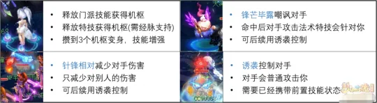 《梦幻西游》全民PK新手推荐门派-天机城磐石宗匠玩法详解