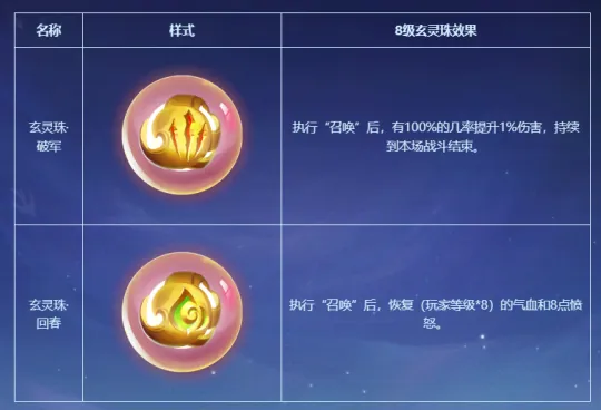 《梦幻西游》玄灵珠效果详解