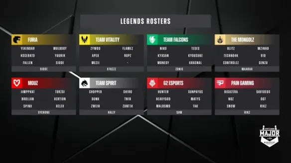 《CS2》2025布达佩斯major赛程