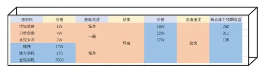 《梦幻西游》赚钱小技巧