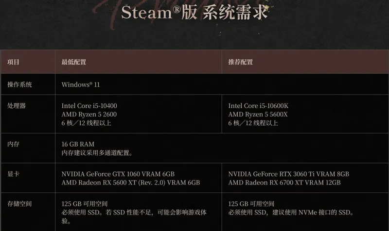 《仁王3》PC配置要求公布