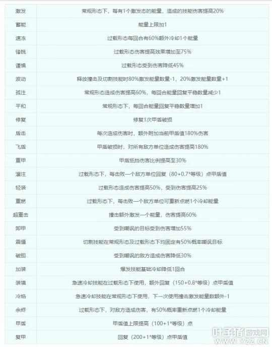 《梦幻西游》山河画境第三赛季开启