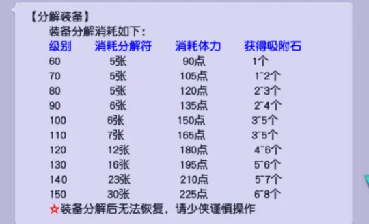 《梦幻西游》体力赚钱攻略