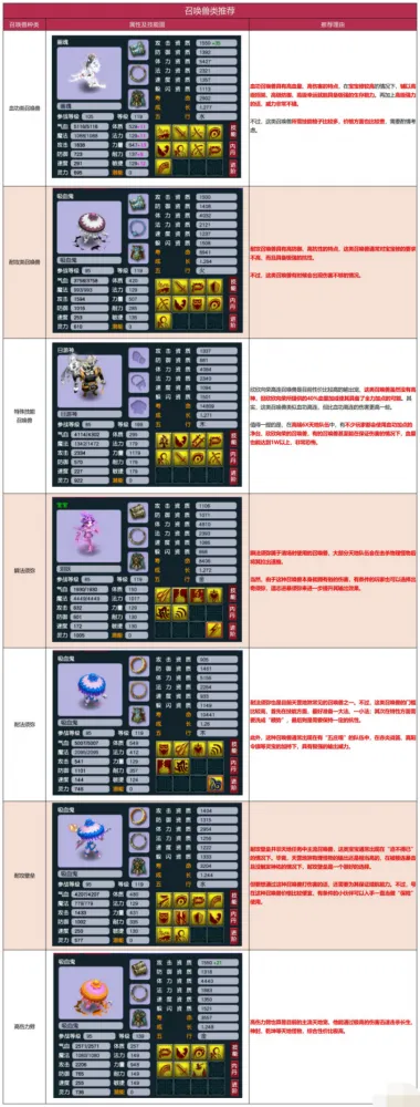 《梦幻西游》天罡地煞星配置攻略