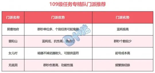 《梦幻西游》五开研究院