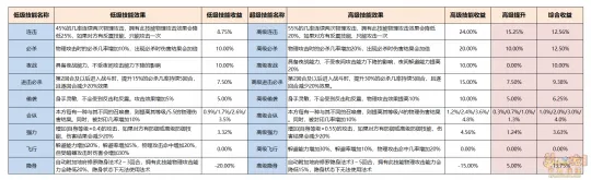 《梦幻西游》召唤兽赐福系统
