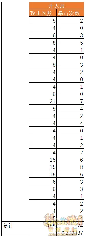 《梦幻西游》凌波城的第三只眼，大神分析风云战将的玩法-要点汇总