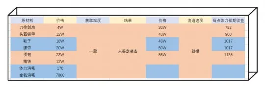 《梦幻西游》赚钱小技巧
