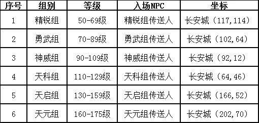 《梦幻西游》周日英雄大会攻略