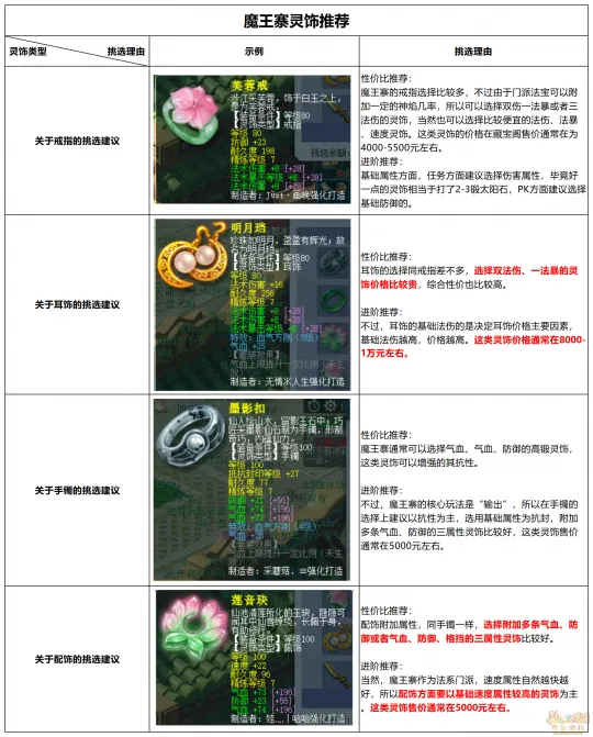 《梦幻西游》109魔王寨玩法详解