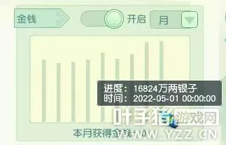《梦幻西游》2022年五开配号心得