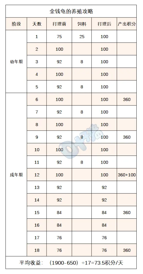 《梦幻西游》2023牧场系统详解