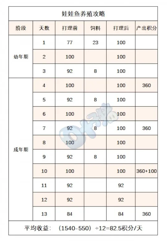 《梦幻西游》2023牧场系统详解