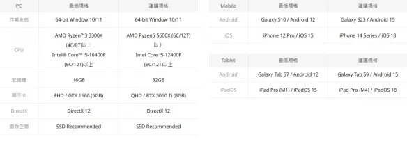 《永恒之塔2》电脑配置要求详解-最低与推荐配置一览