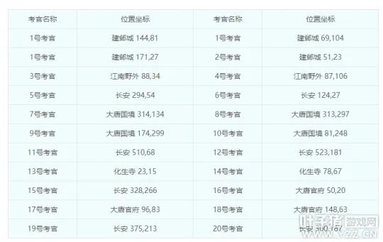 《梦幻西游》科举与高考应对技巧