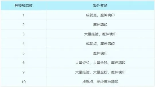 《梦幻西游》魔域之变玩法详解