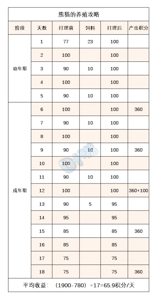 《梦幻西游》2023牧场系统详解