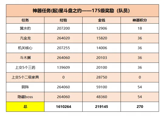 《梦幻西游》神器任务攻略