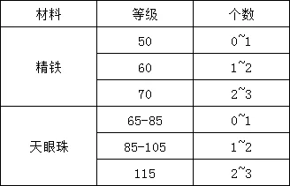 《梦幻西游》体活赚钱心得