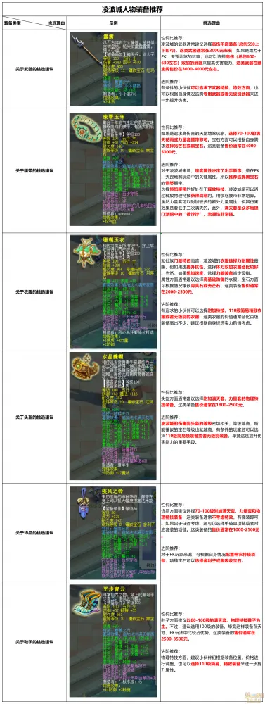 《梦幻西游》神威凌波城攻略