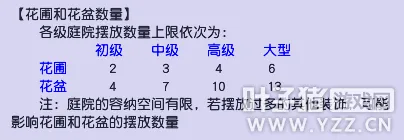 《梦幻西游》老花农揭秘养花种树赚钱攻略