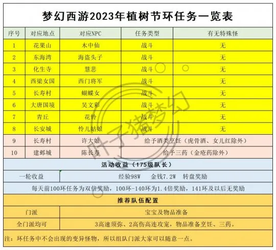 《梦幻西游》2023年植树节活动攻略
