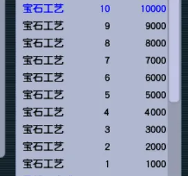 《梦幻西游》体力赚钱攻略