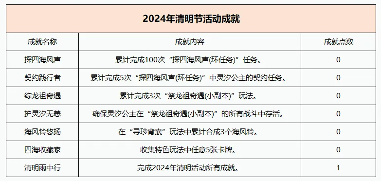 《梦幻西游》2024清明节活动攻略