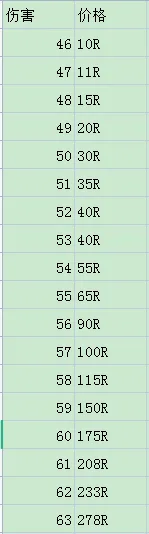 《梦幻西游》召唤兽装备选择攻略