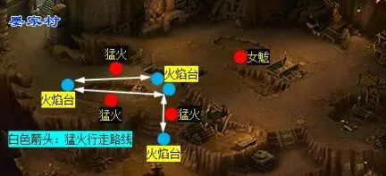 《梦幻西游》天火之殇下部侠士副本攻略