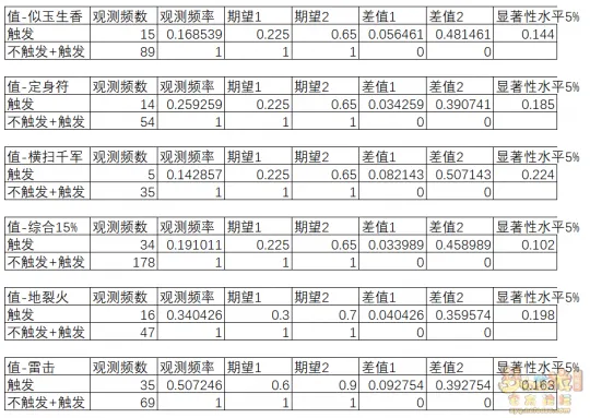 《梦幻西游》虎贲上将玩法详解