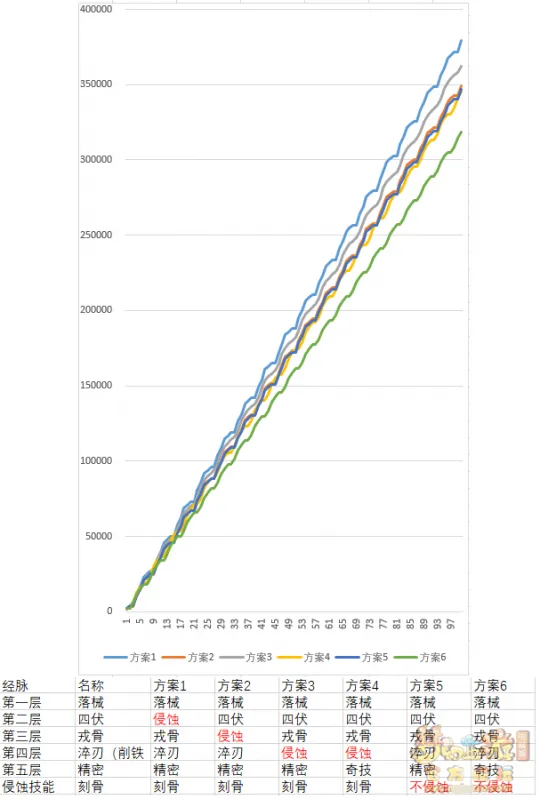 《梦幻西游》天机城千机修罗流派解析