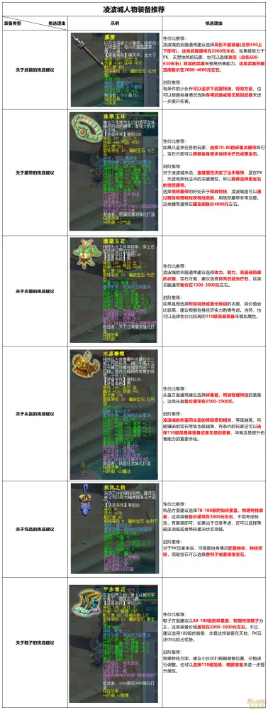 《梦幻西游》神威凌波城攻略