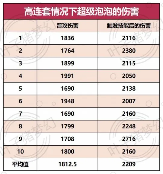 《梦幻西游》超级泡泡相伴测评