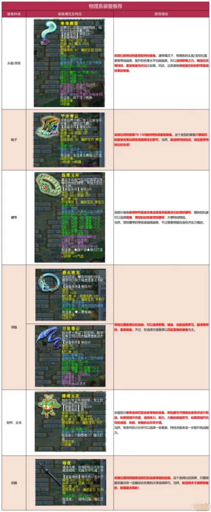 《梦幻西游》天罡地煞星配置攻略