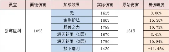 《梦幻西游》断穹巨剑伤害实战测算