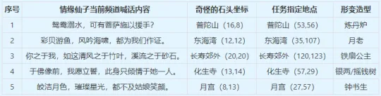 《梦幻西游》2025情人节活动攻略