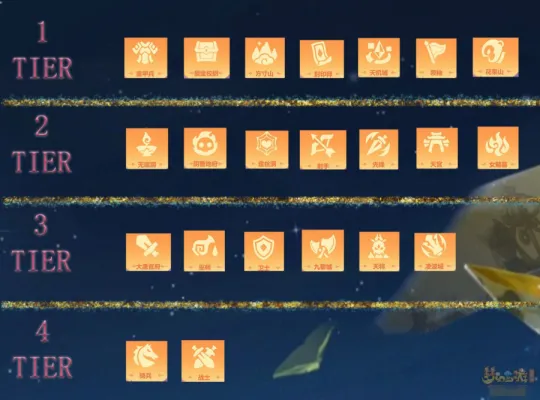 《梦幻西游》自走棋T级排行榜