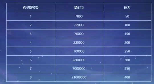 《梦幻西游》玄灵珠效果详解