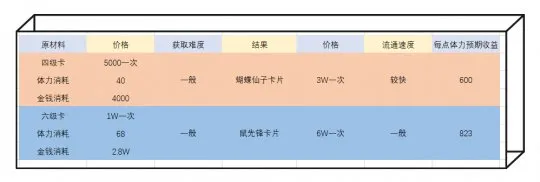 《梦幻西游》赚钱小技巧