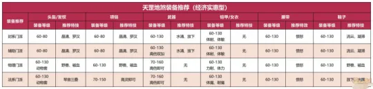 《梦幻西游》天罡地煞星配置攻略