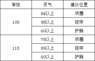 《梦幻西游》体活赚钱心得