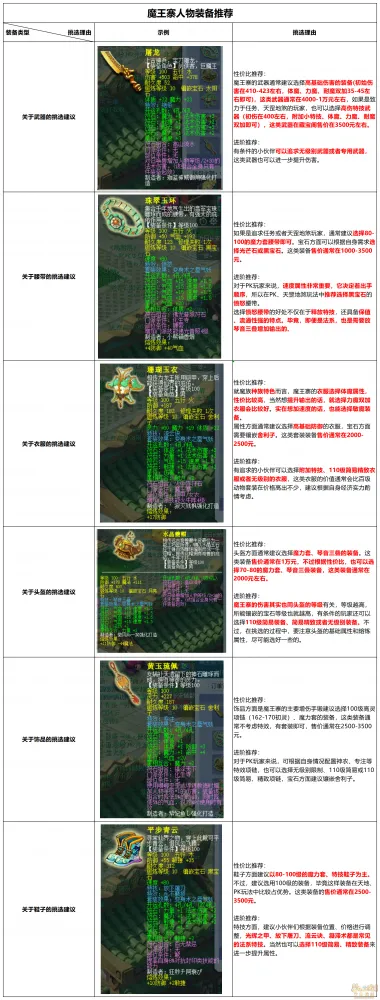 《梦幻西游》109魔王寨玩法详解