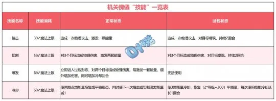 《梦幻西游》山河画境第三赛季开启