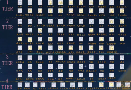 《梦幻西游》自走棋T级排行榜