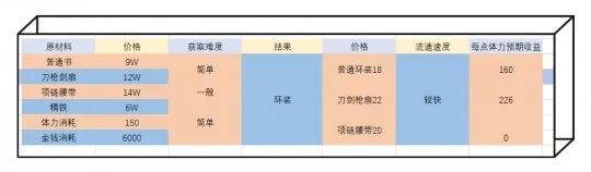 《梦幻西游》赚钱小技巧