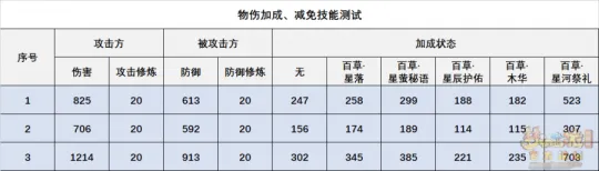 《梦幻西游》神木林辅助流派解析